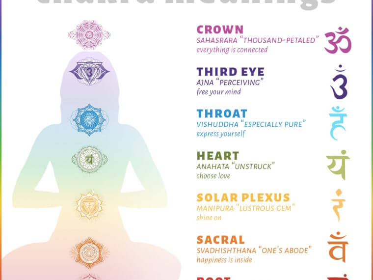 chakra chart 760x570 - Chakra Chart Meanings