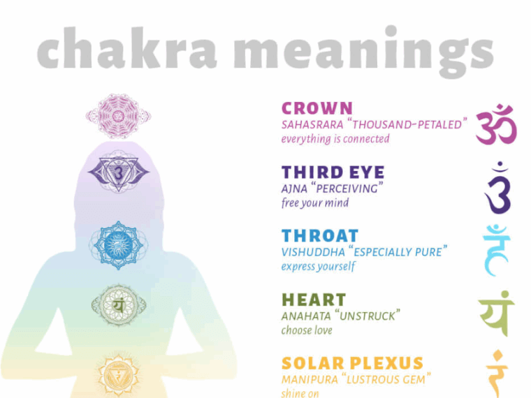 chakra meanings 760x570 - Chakra Chart Meanings
