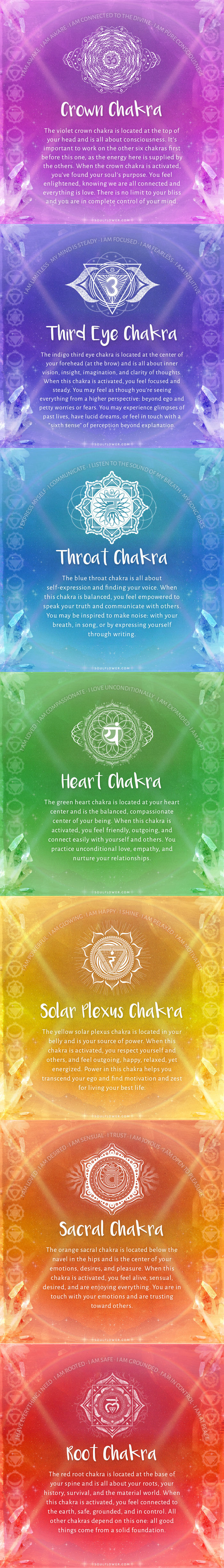 chakra stack updated - How to Activate Your Chakras