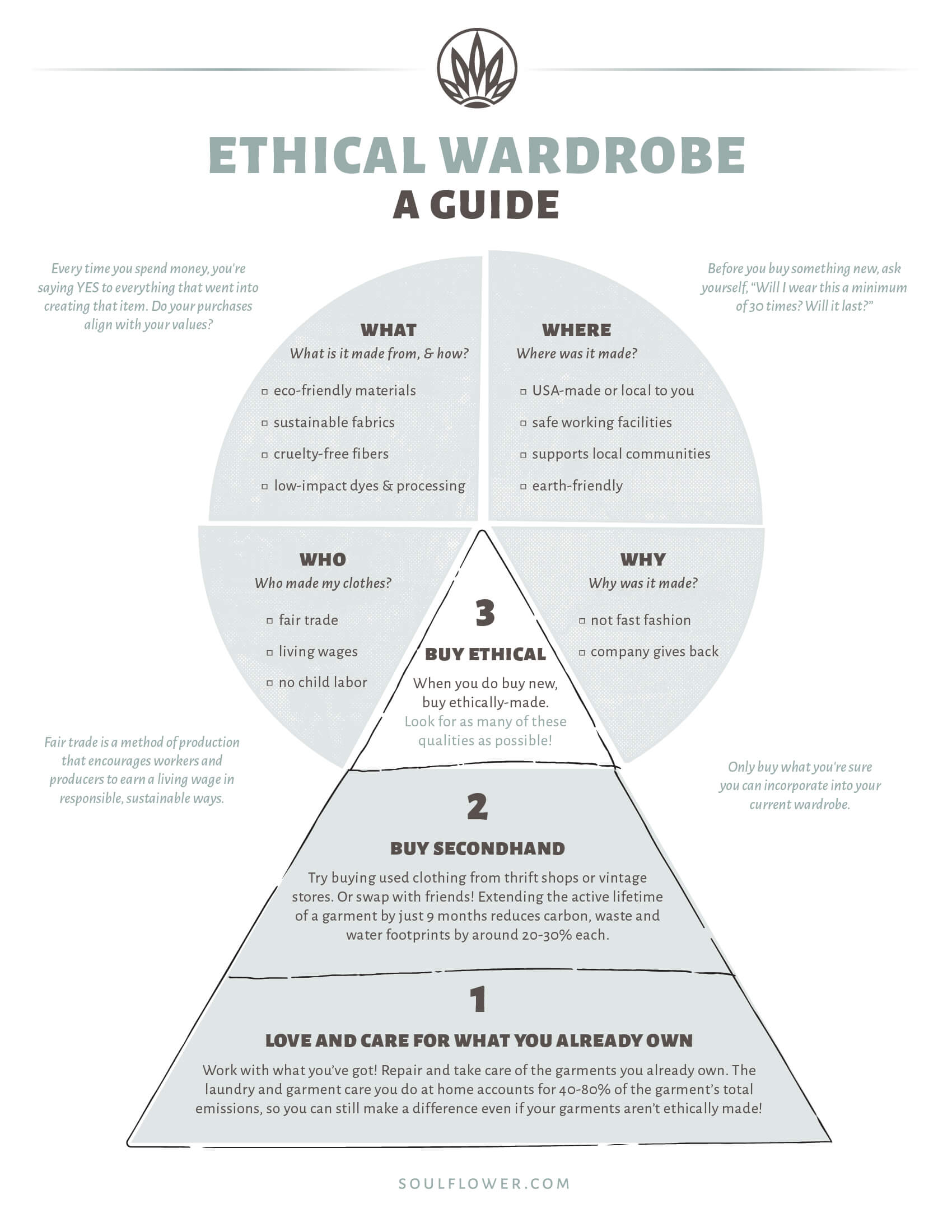 ethical wardrobe in 3 steps - An Ethical Wardrobe in 3 Steps - Sustainable Fashion