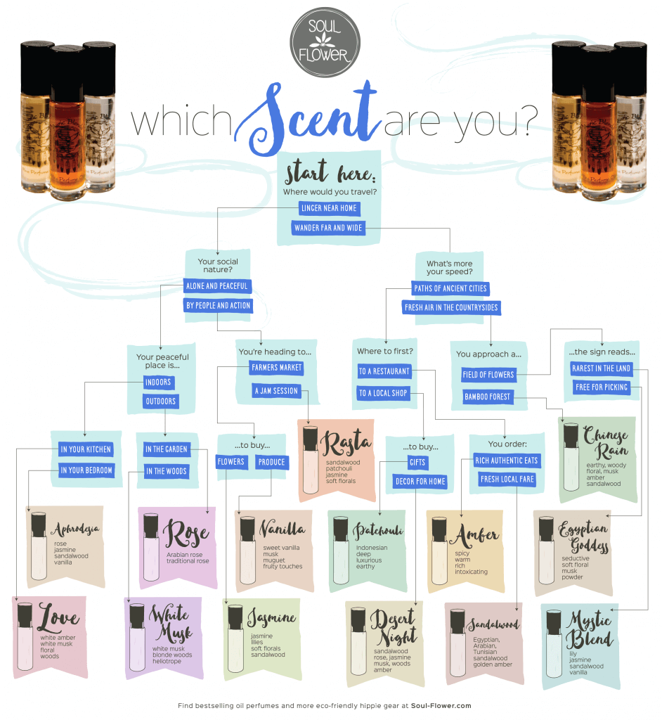 mock3 942x1024 - Which Essential Oil Are You? Auric Blends Scents