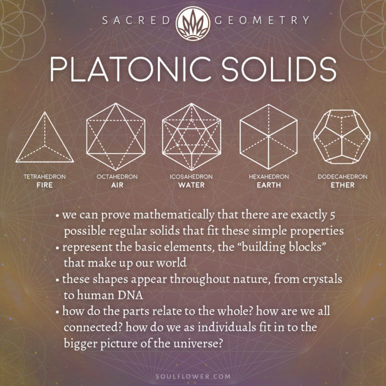 Platonic Solids Meaning Sacred Geometry Soul Flower Blog