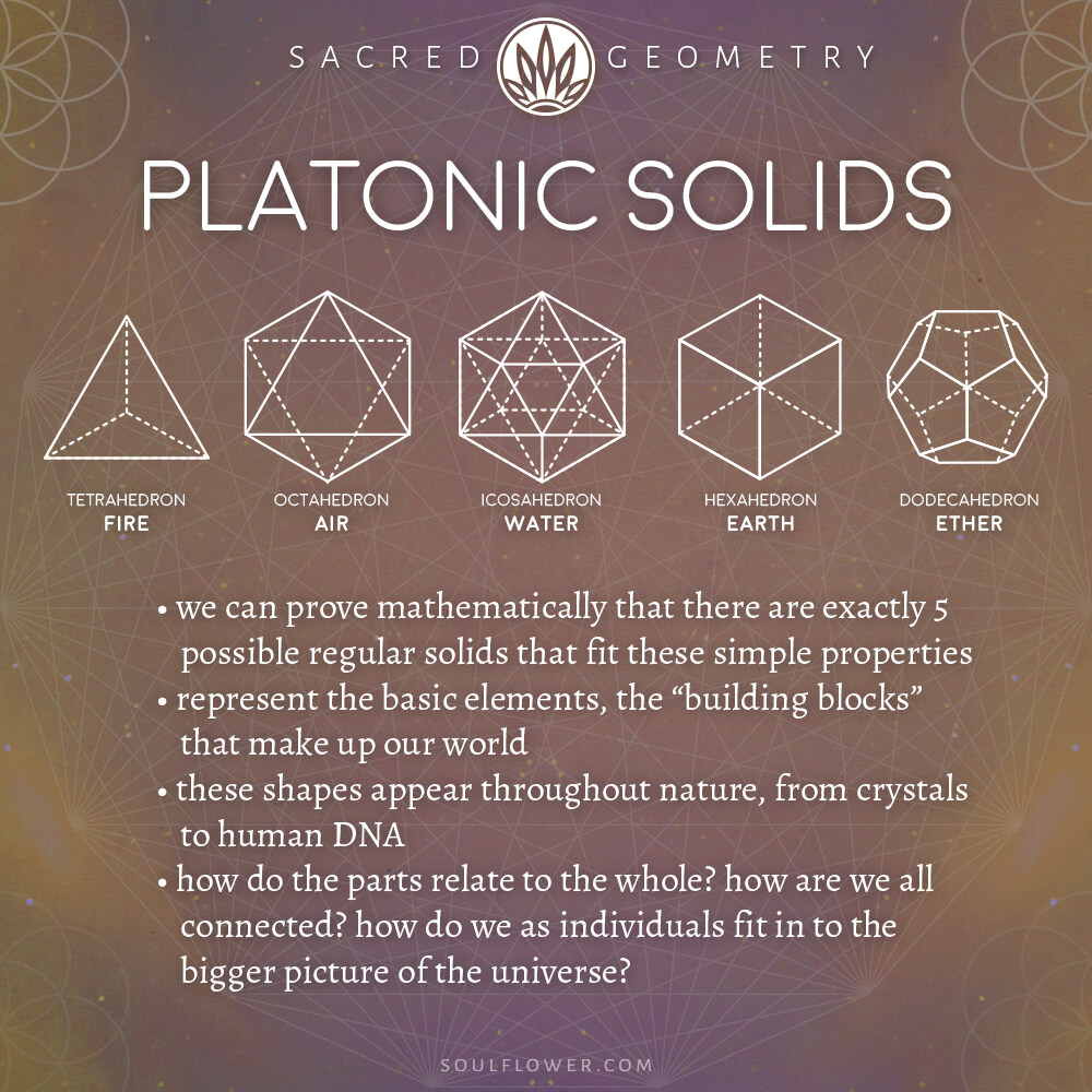 platonic - What is Sacred Geometry?