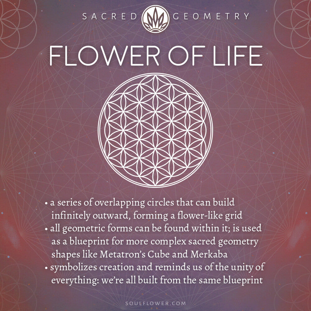 A geometric design called the Flower of Life, featuring overlapping circles forming a flower-like grid, with descriptive text about its symbolism and use as a blueprint in Sacred Geometry. Soul Flower Blog: Hippie Style & Kind Living
