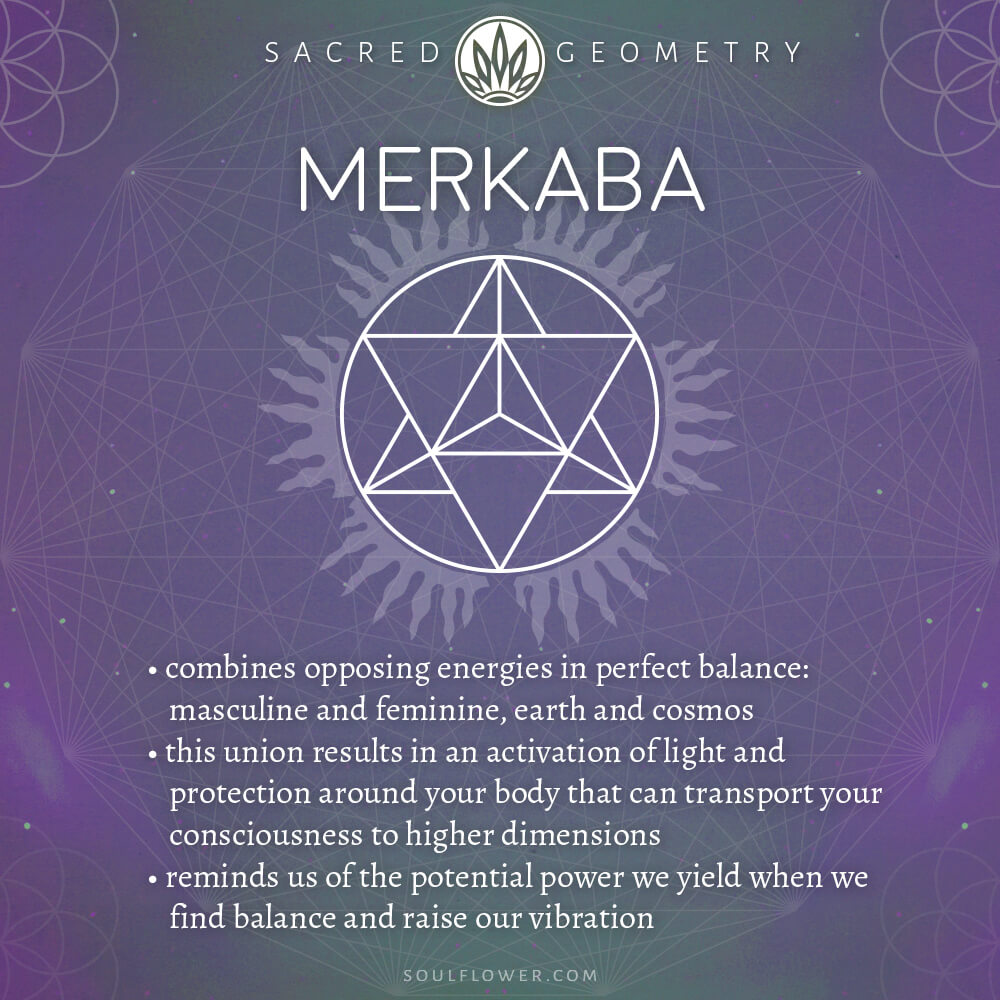 A geometric Merkaba symbol illustrates the principles of Sacred Geometry, with text explaining its meaning, significance, and benefits. Soul Flower Blog: Hippie Style & Kind Living