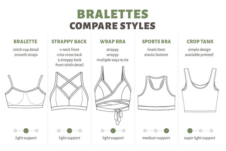 Explore our Best Bralette comparison chart featuring five styles: bralette, strappy back, wrap bra, sports bra, and crop tank. Find brief descriptions and support levels to help you choose your perfect fit. Soul Flower Blog: Hippie Style & Kind Living