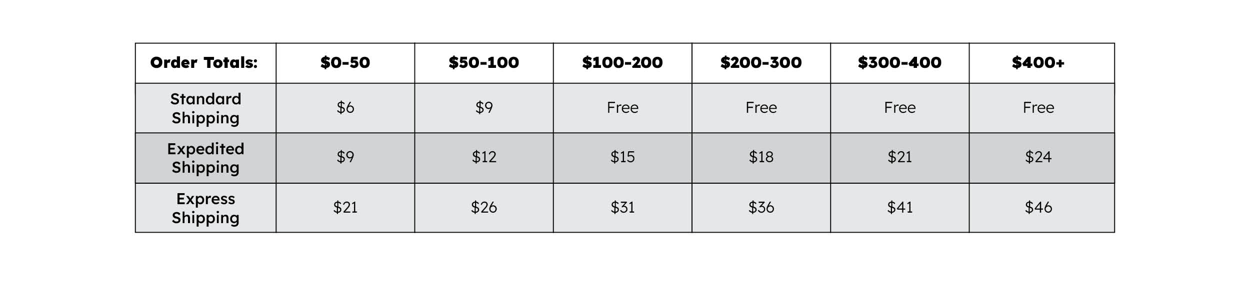 shipping rate table