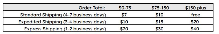 shipping rate table