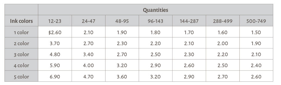 pricing pricing